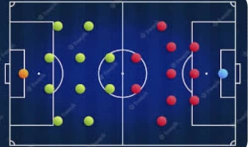 FOOT AFRICAIN/FIN DE SAISON 2022-23 : LE JEU DES ACTEURS…