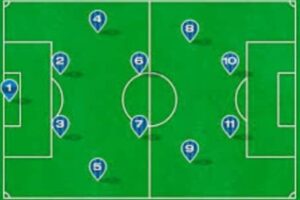 CAF- COMPÉTITIONS INTERCLUBS 2024-25/PHASE DE GROUPES : 1È JOURNÉE DES MATCHS…