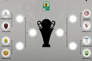 CAF-COUPE DE LA CONFÉDÉRATION 2023-24 /SUITE ET FIN DES QUARTS DE FINALE : DONNÉES CHIFFRÉES & PERSPECTIVES…