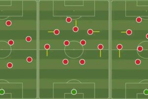 CAF- COUPES D’AFRIQUE DES NATIONS 2000 À 2023/HISTORIQUE DES ENTRAÎNEURS : STATISTIQUES & PALMARÈS…